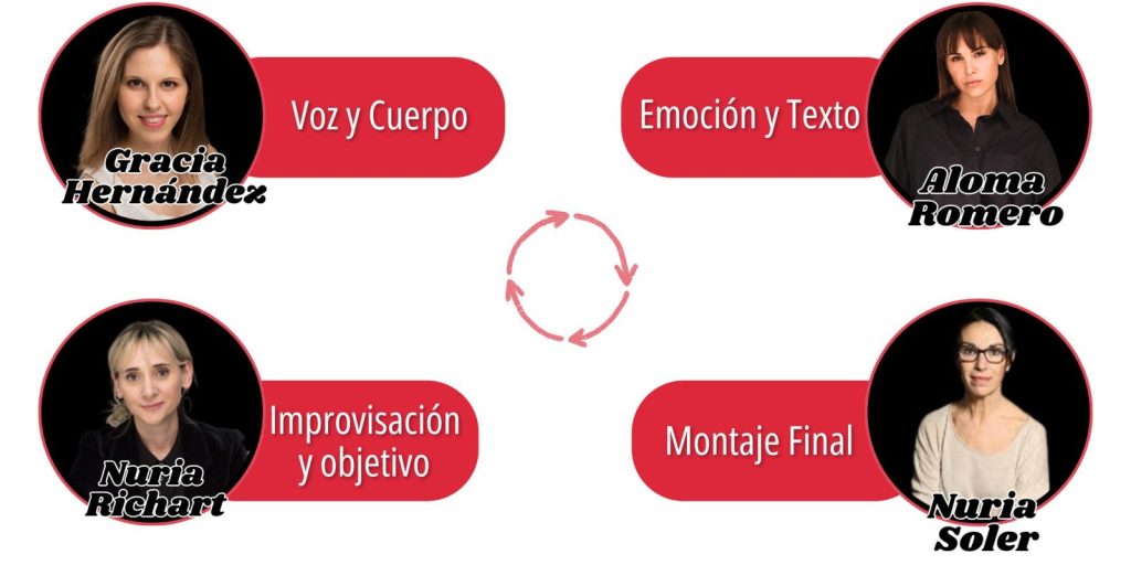 formación teatral 360º